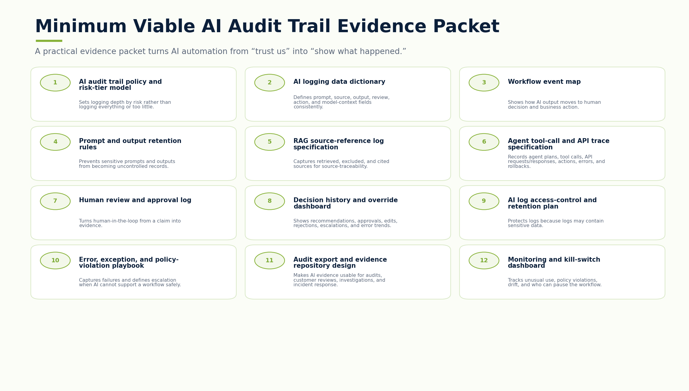 Minimum viable AI audit trail evidence packet listing workflow map, identity record, prompt policy, source reference register, output classification, human review record, action log, exception log, version register, retention policy, monitoring rule, and audit export