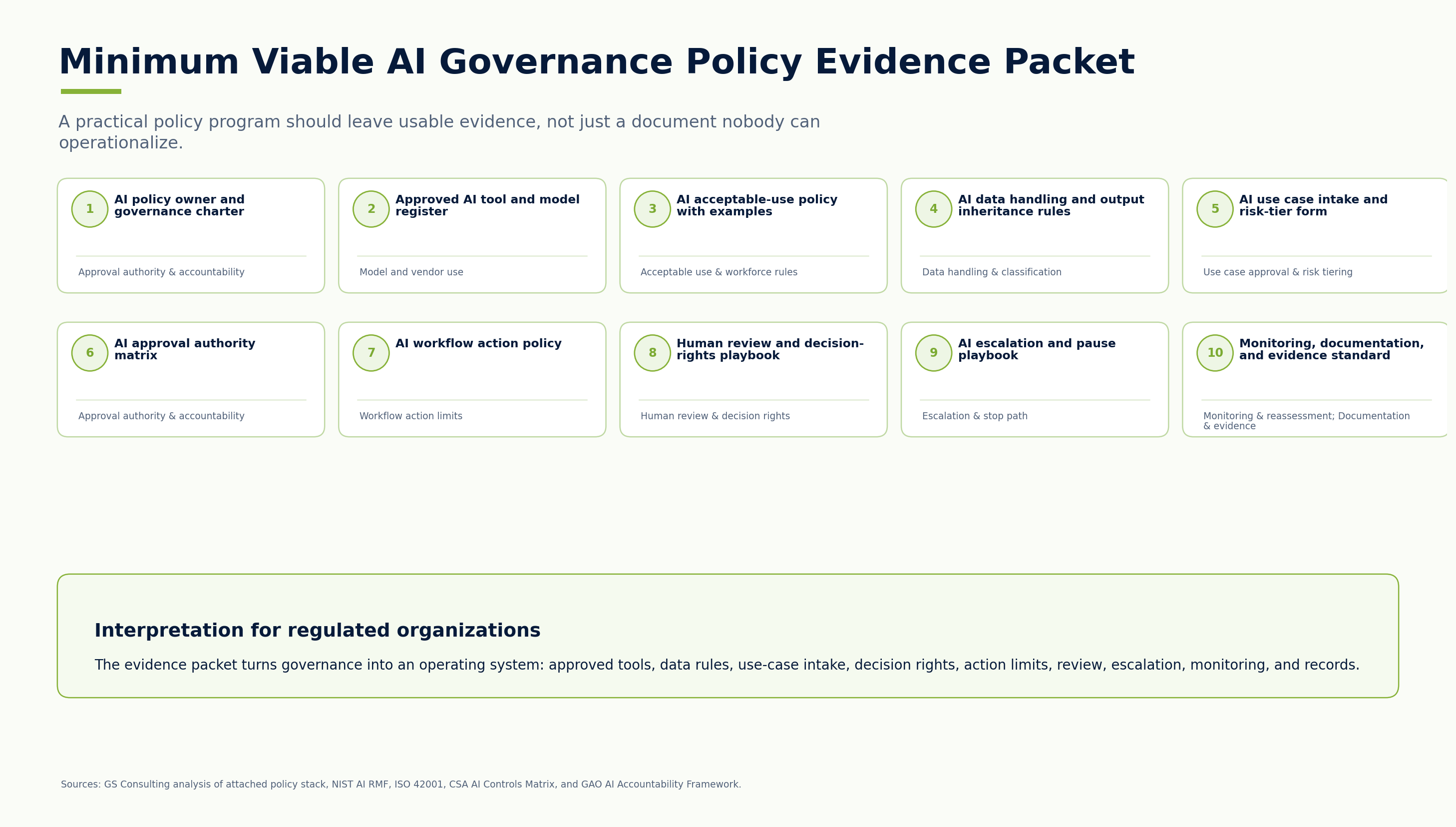 Minimum viable AI governance policy evidence packet listing policy owner, approved tools, acceptable use, data handling, use case intake, approval authority, workflow action policy, human review, escalation, monitoring, documentation, and evidence standard