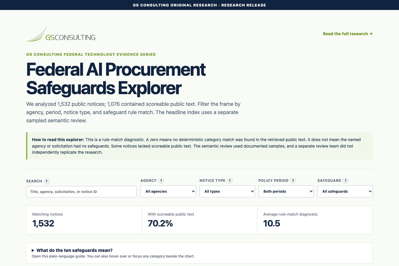 Preview of the interactive Federal AI Procurement Safeguards Explorer with filters and research statistics