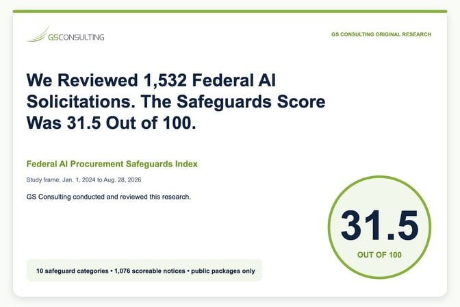 GS Consulting Federal AI Procurement Safeguards Index showing 31.5 out of 100 across 1,532 public solicitation notices
